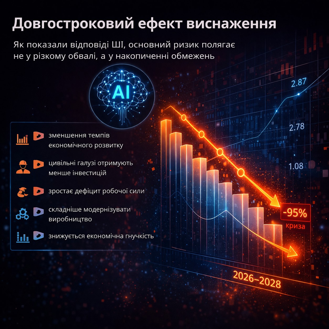 Коли насправді може впасти економіка росії: порівняння прогнозів 5 ШІ