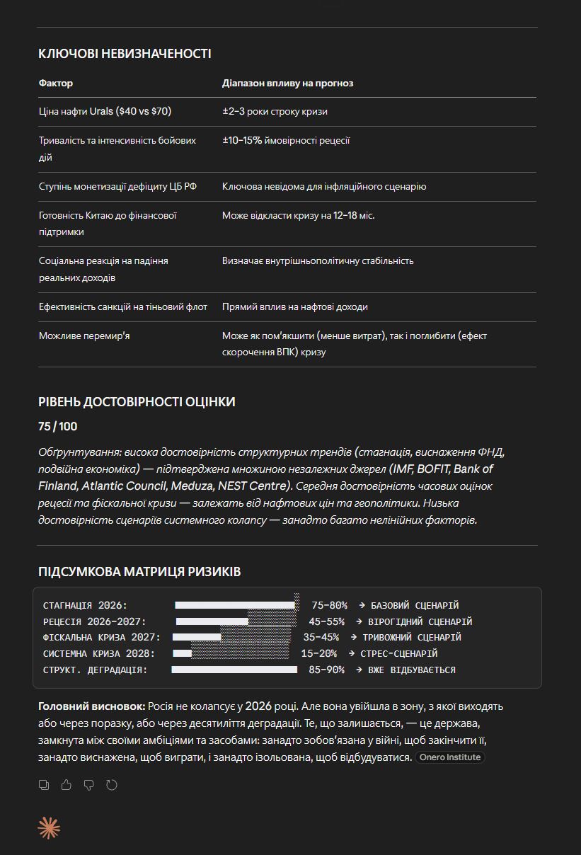 Коли насправді може впасти економіка росії: порівняння прогнозів 5 ШІ